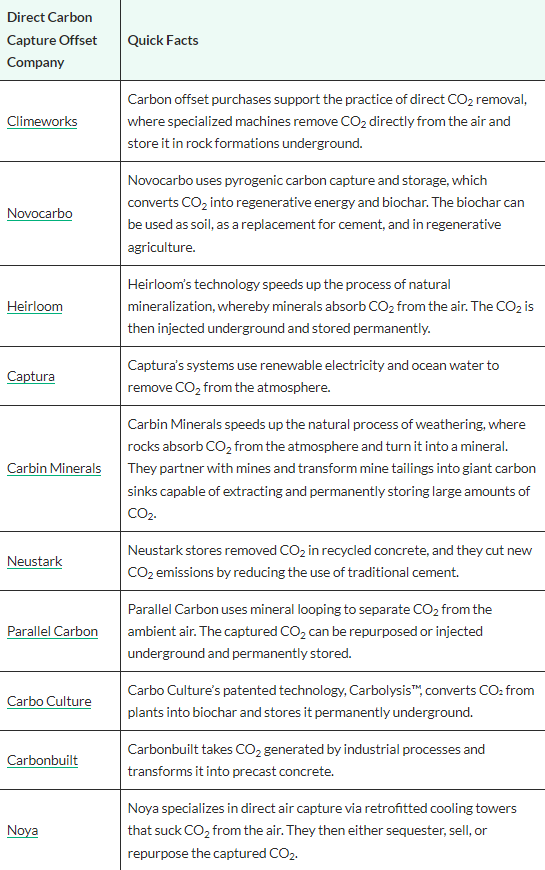 chart of offset companies